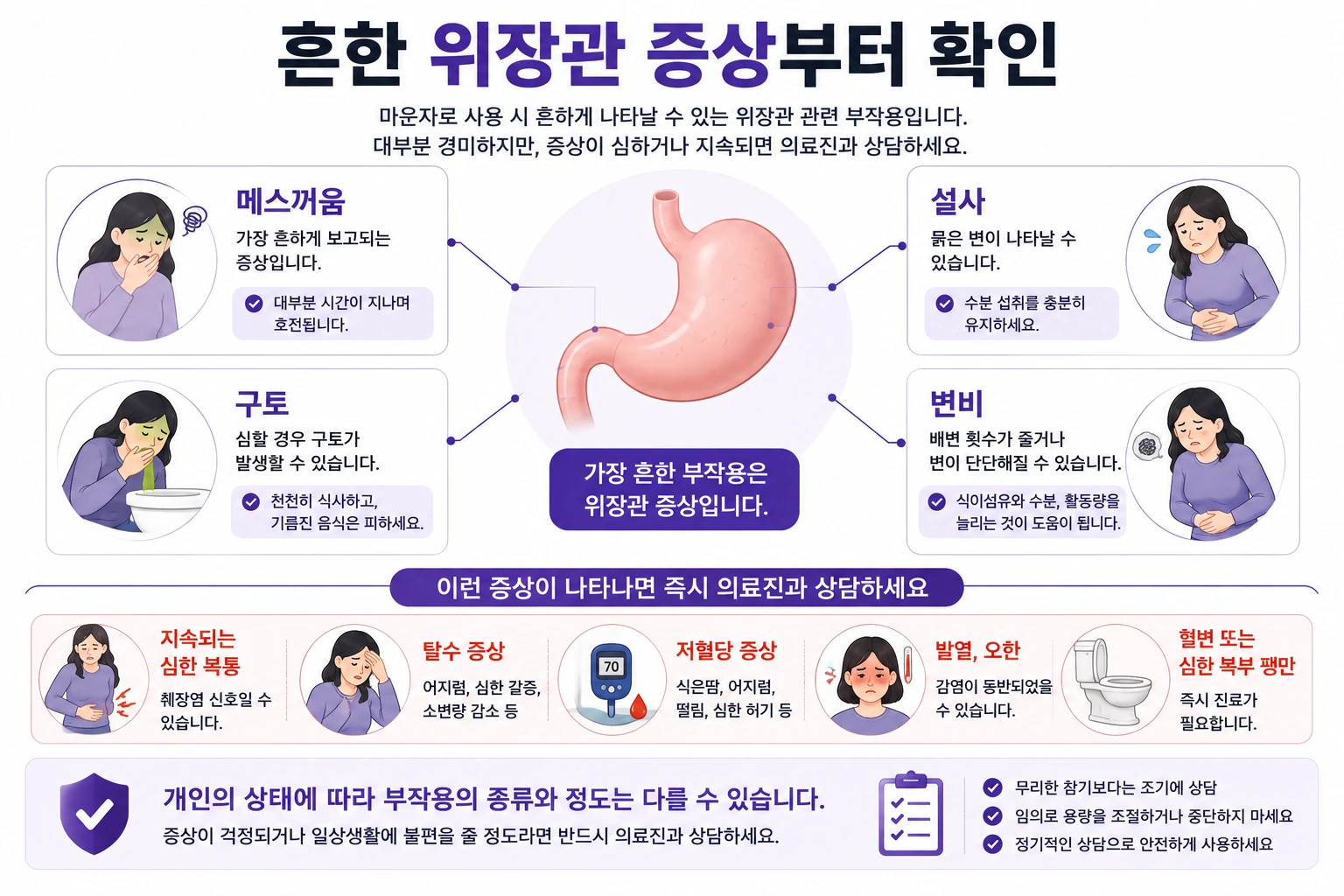 마운자로-부작용-위장관증상-주의사항