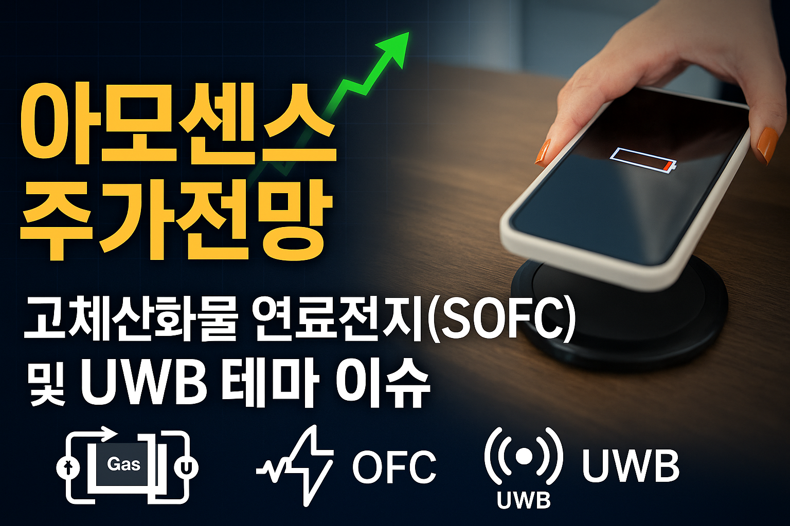 아모센스 SOFC(고체산화물 연료전지)·UWB(초광대역) 통신, 전장·IT부품 실적 급증