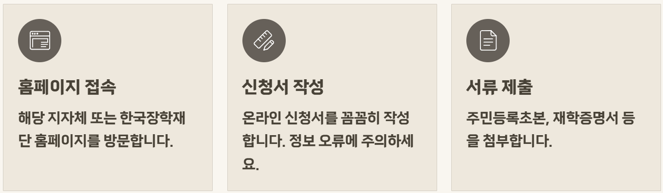 대학생 학자금 대출이자 지원