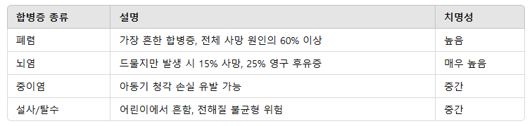 베트남 홍역 초기증상 &amp; 베트남 여행자 필독! 백신 접종 시기와 예방법