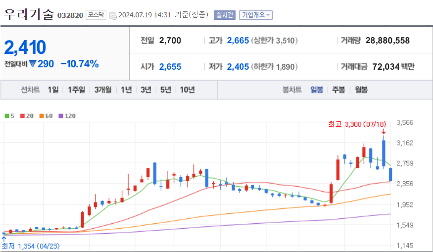 체코 원전 수주 관련주/수혜주
