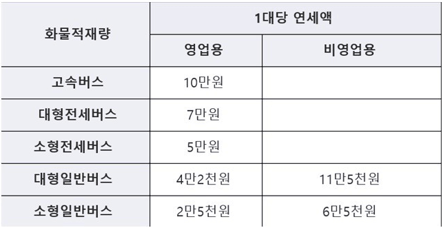 자동차 세금표, 배기량, 납부기간