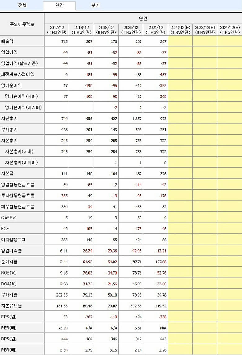 주가-분석-목적으로-첨부된-휴림로봇-재무제표
