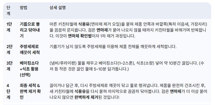 스텐-연마제-제거방법-순서-상세설명