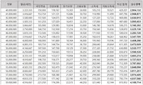직장가입자 건강보험료 산정 기준
