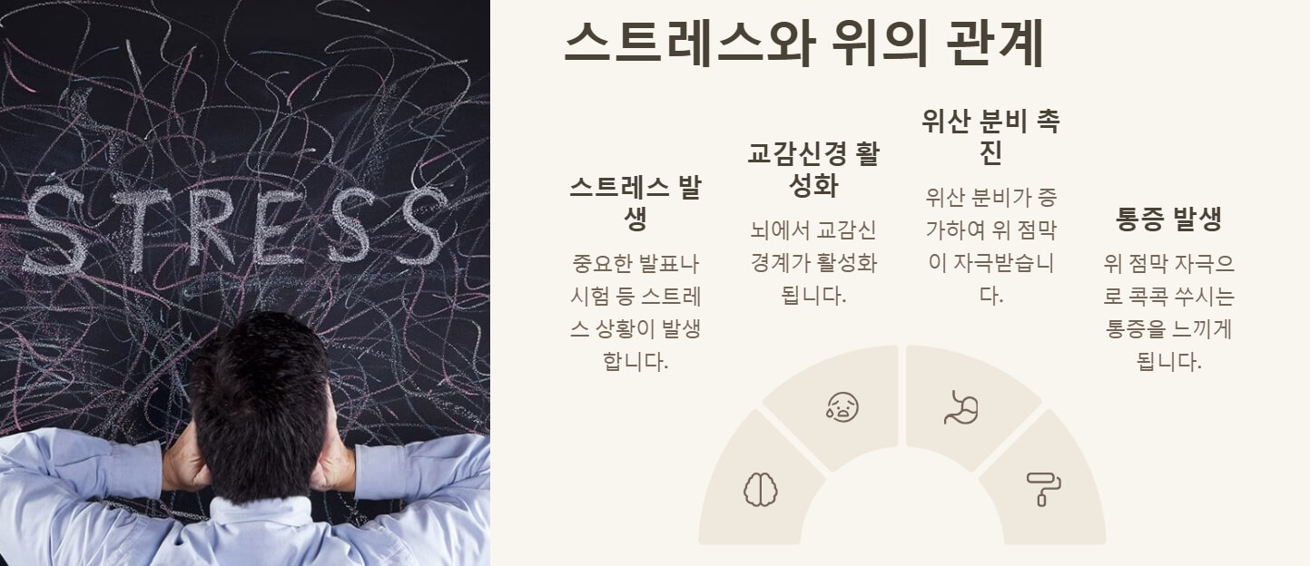 위가 콕콕 쑤셔요