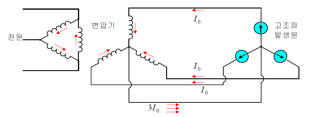 영상고조파가-변압기에-주는형향-단선도