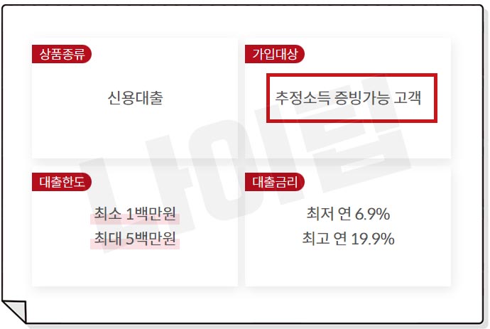 비상금대출 부결