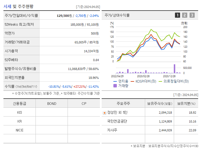 덴티움_기업개요