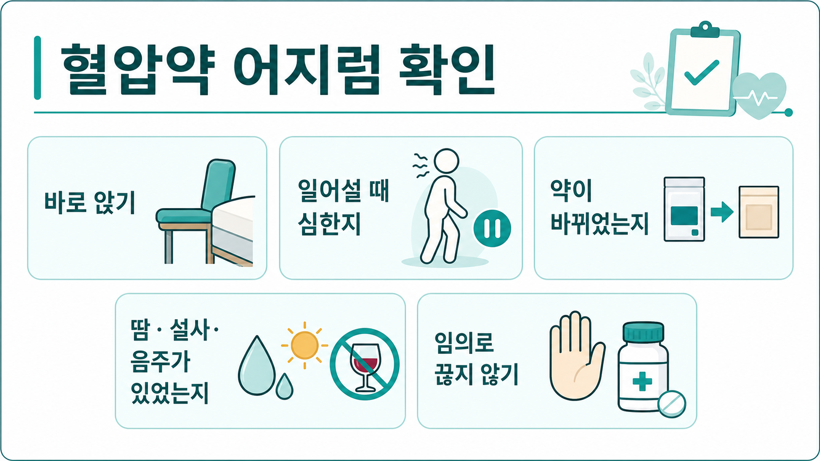 혈압약 어지럼 확인 바로 앉기 약 변경 탈수 음주 임의 중단 금지 인포그래픽