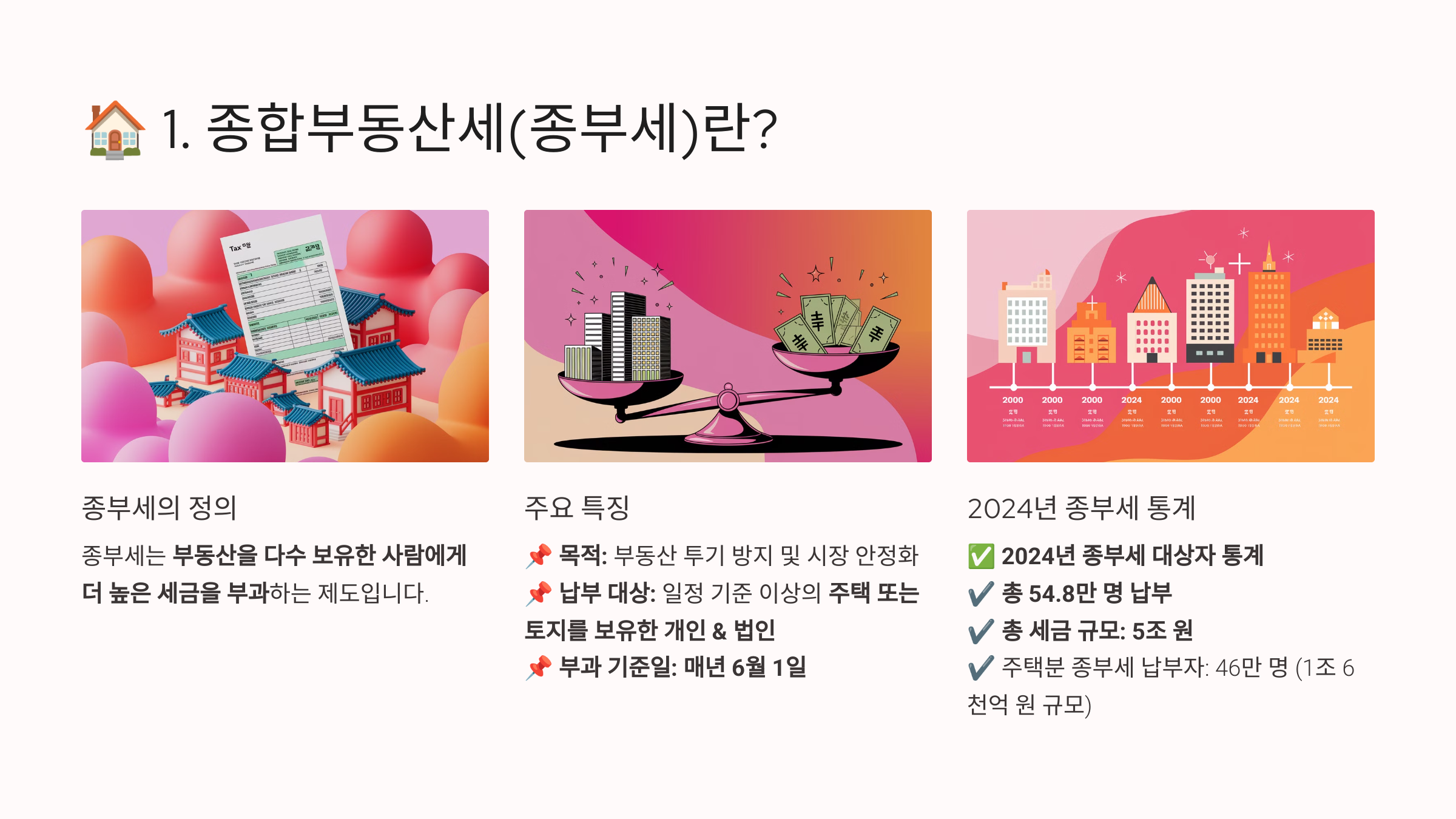 🏡 종합부동산세(종부세), 한 번에 정리하기!