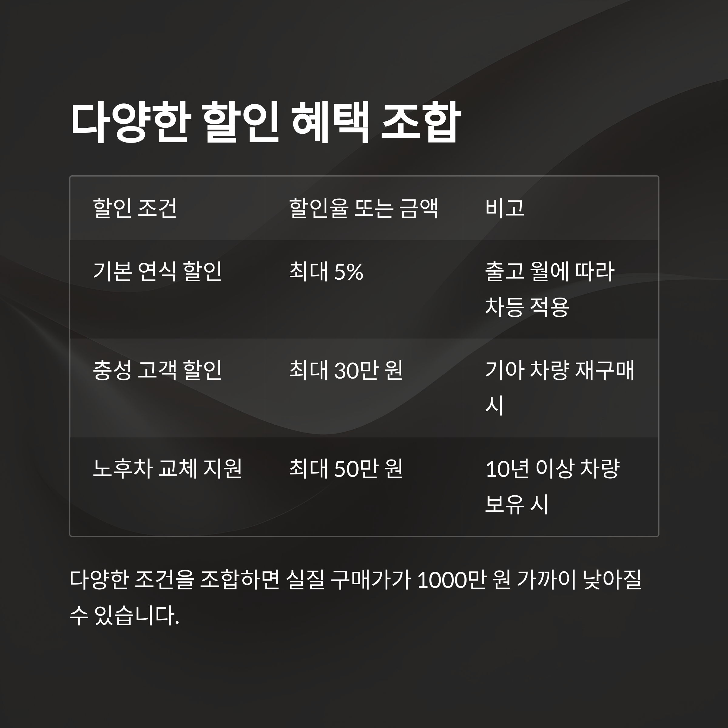 파격 할인으로 눈길 끄는 K8 하이브리드
