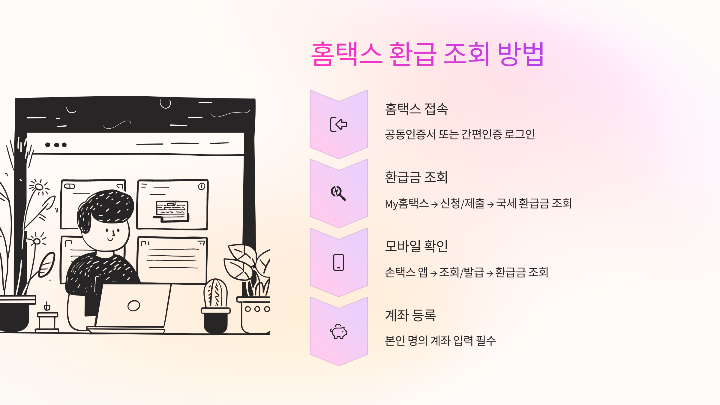 PC, 모바일 모두 가능하며 로그인만 하면 바로 확인 가능합니다