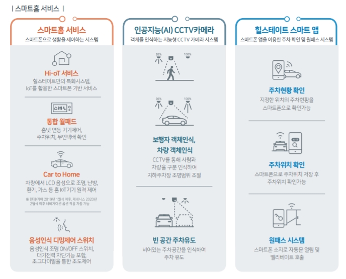 힐스테이트 분양가