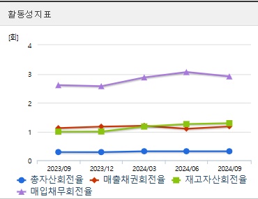 이수페타시스 주가 전망 활동성 (1203)