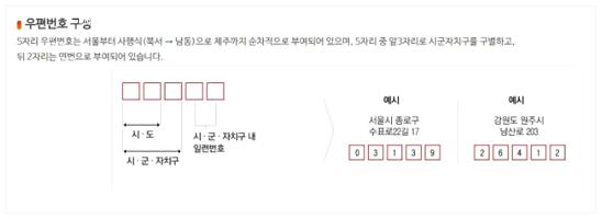구 우편번호 검색