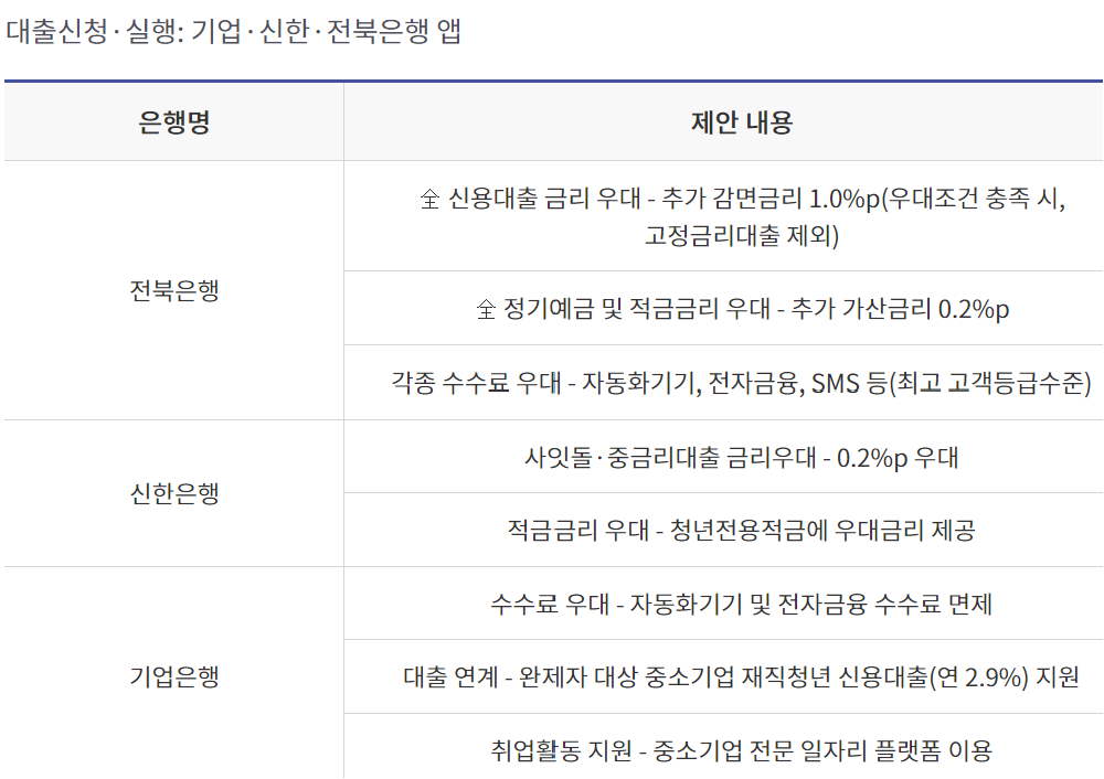 햇살론유스 대출