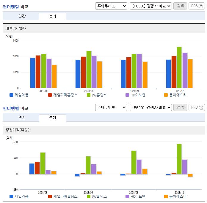 제일약품_업종분석