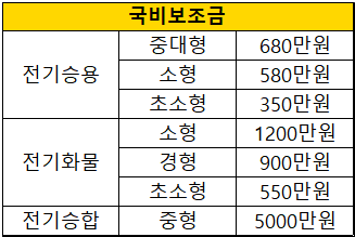 2023년-전기차-보조금-지원금액