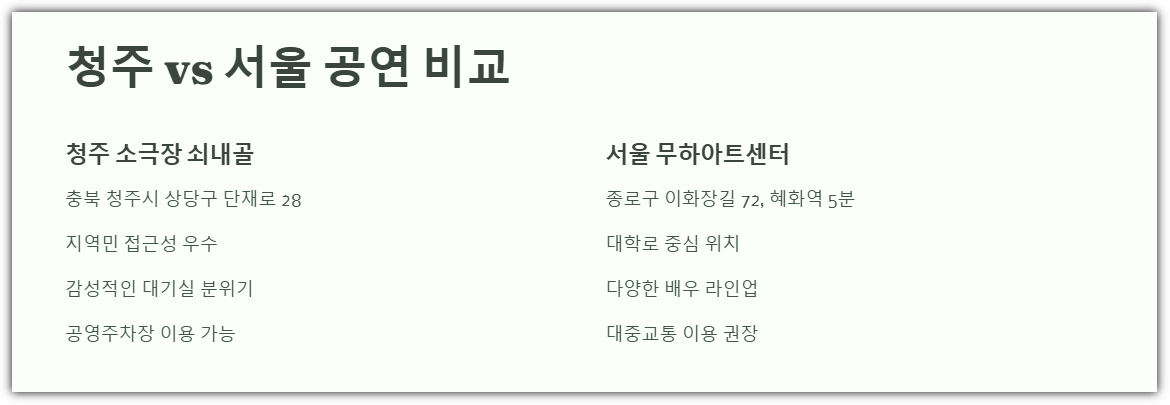 뮤지컬 '썸데이' 청주 vs 서울 공연 비교