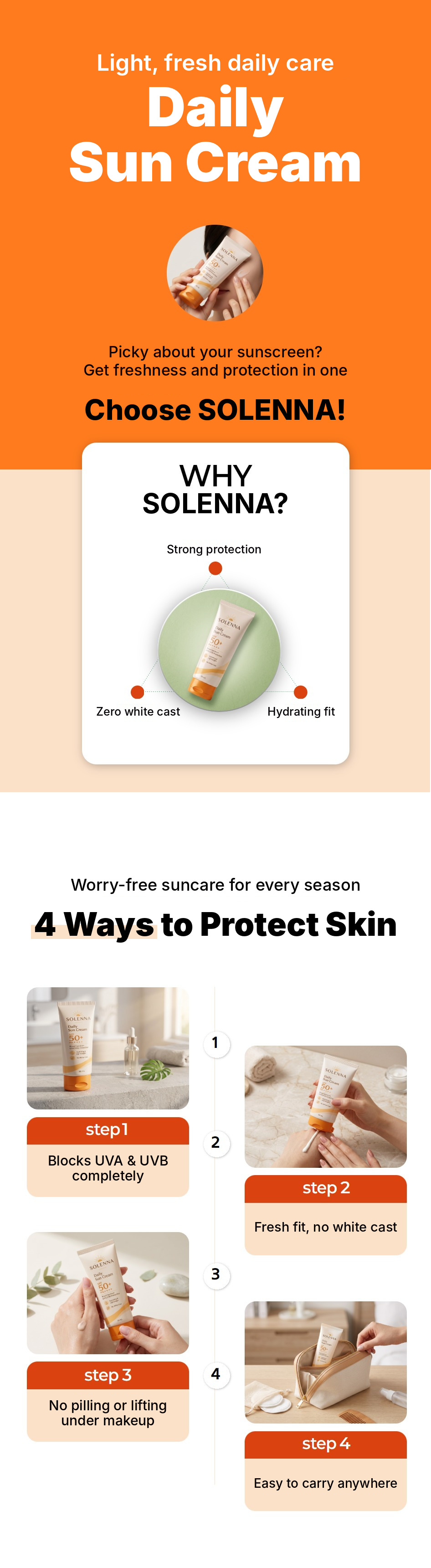 Sunscreen detail page created with Draph Art from one product photo - Daily Sun Cream intro, WHY SOLENNA and 4 ways to protect skin