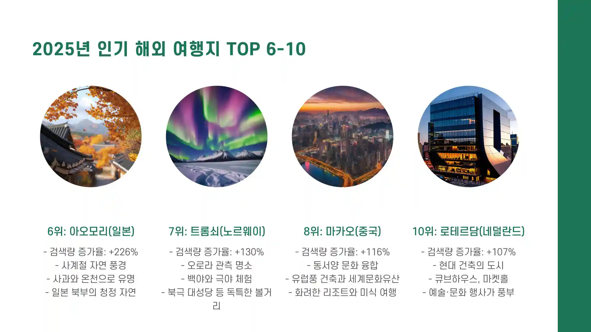 해외 여행 추천순위