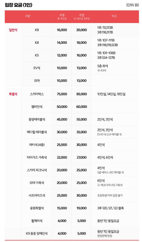 2025 프로야구 기아타이거즈