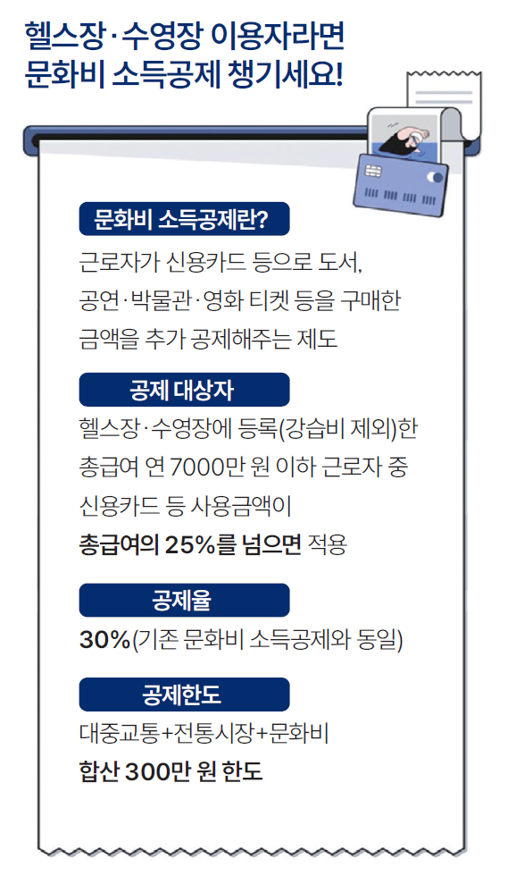 연말정산 문화비 소득공제 - 헬스장, 수영장
