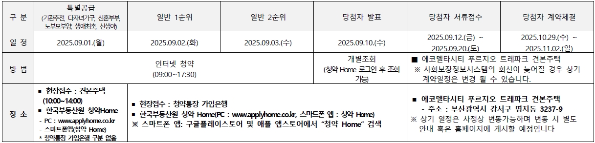 에코델타시티푸르지오트레파크-23