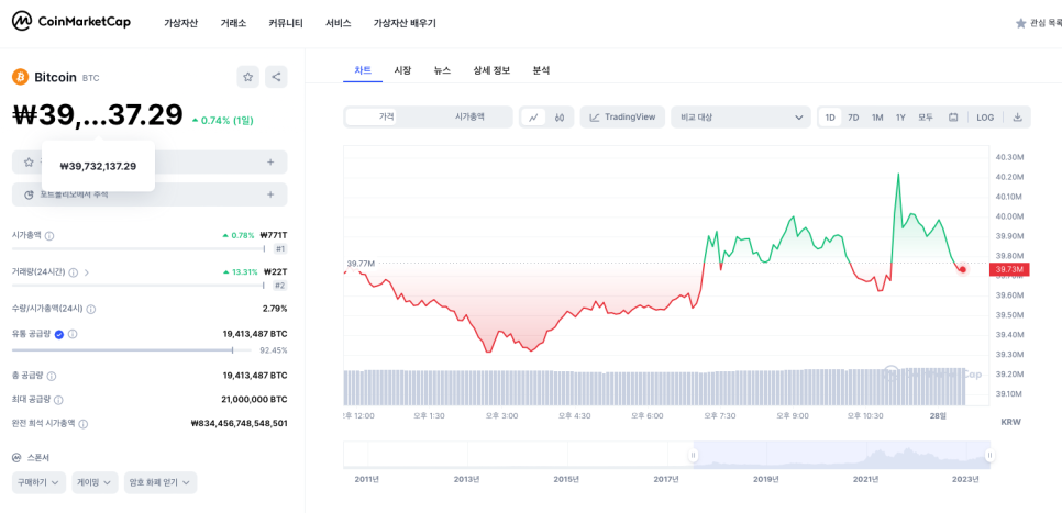 바이낸스 선물거래 방법 수수료 절감하는 꿀팁도 소개!
