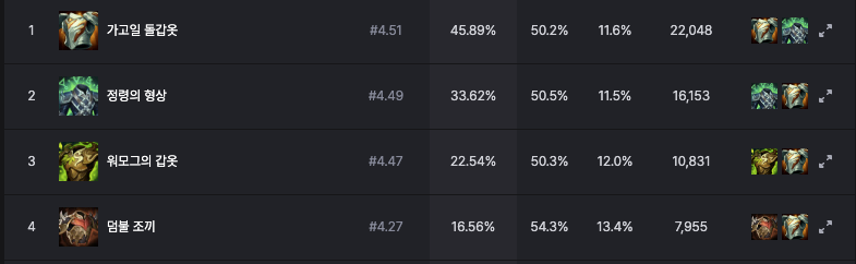 말파이트 기본 탱커 역할 시 정리 이미지