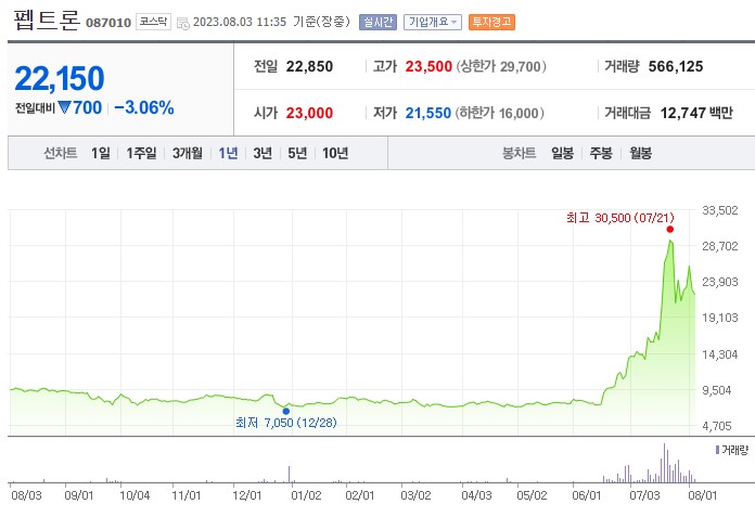 코로나 재확산 관련주 펩트론 주가 전망