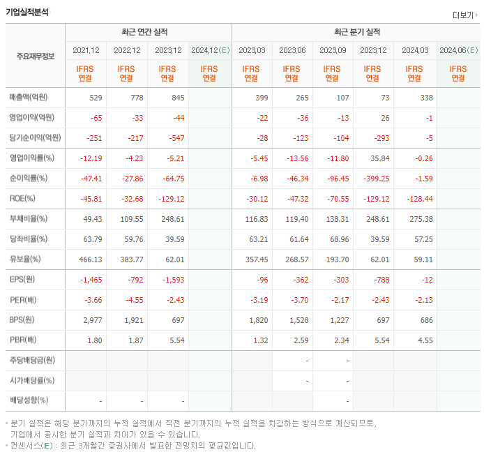 케일럼_실적