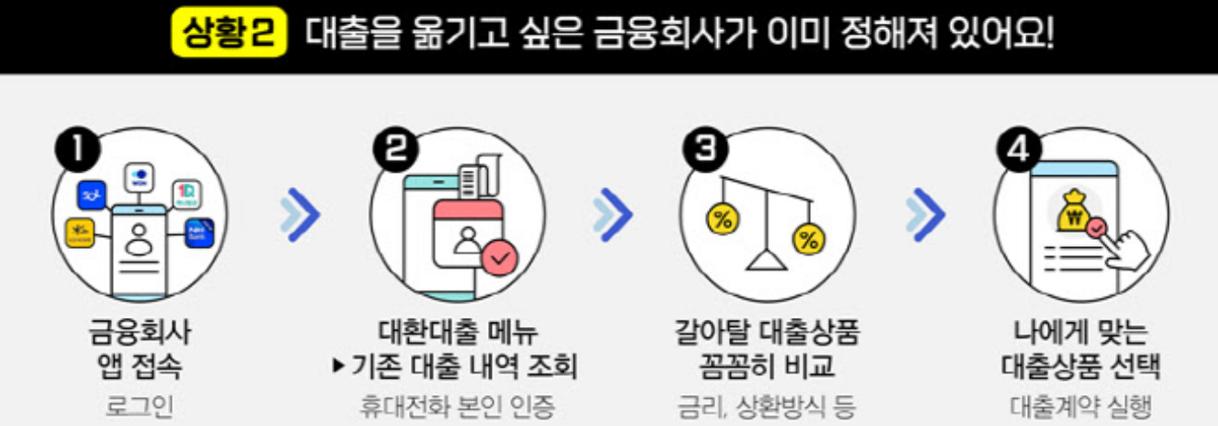 대환대출