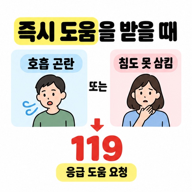 호흡 곤란 또는 침도 못 삼키는 상황에서 119로 응급 도움을 요청하도록 안내한 도식