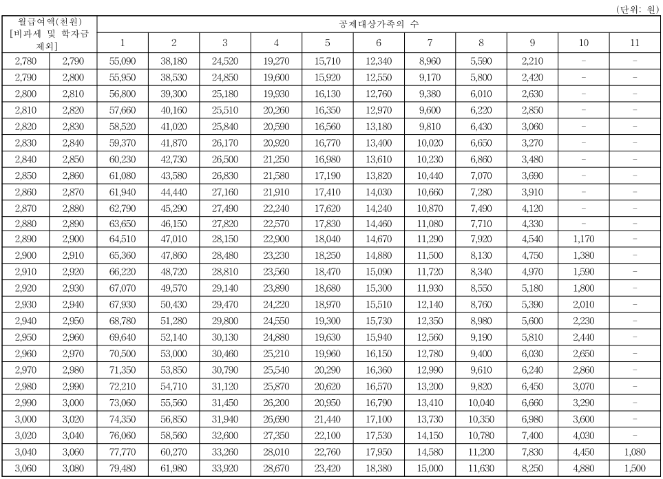 2024년 근로소득 간이세액표