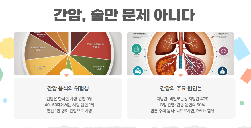 간암, 술만 문제 아니다