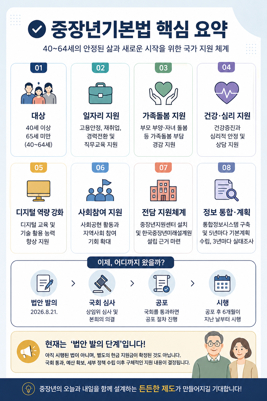 중장년기본법 발의|40~64세 일자리·돌봄·건강 지원, 무엇이 달라지나?
