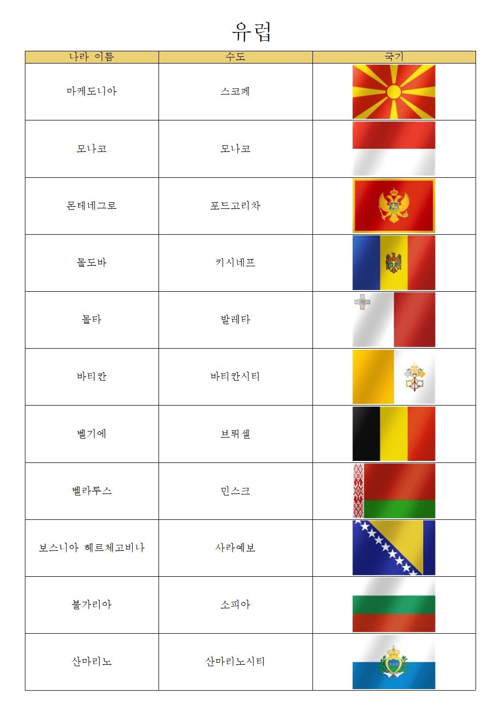 유럽
