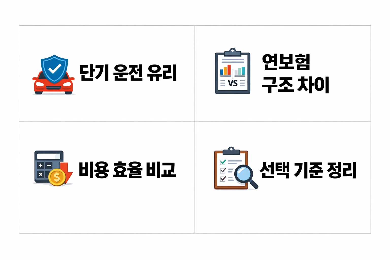 원데이 자동차보험 보험료와 연간 자동차보험 비용 구조를 비교해 단기 이용 시 차이를 설명한 이미지