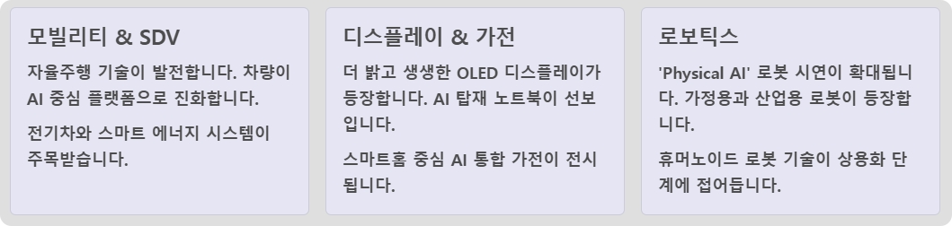 CES 2026 참가업체 혁신상