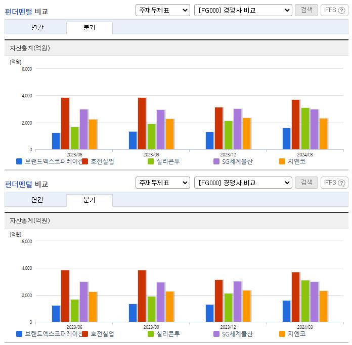 브랜드엑스코퍼레이션_업종분석