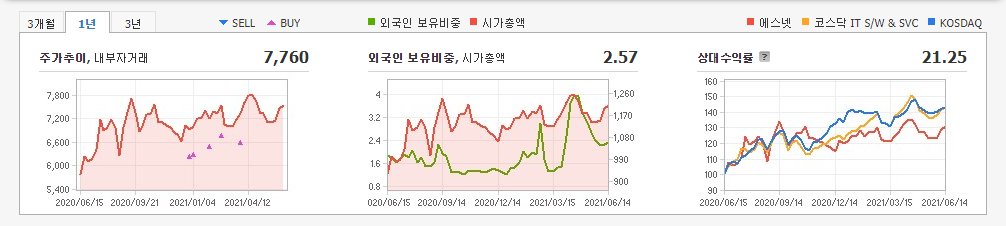 6G-관련주-대장주 6G-관련주-대장주