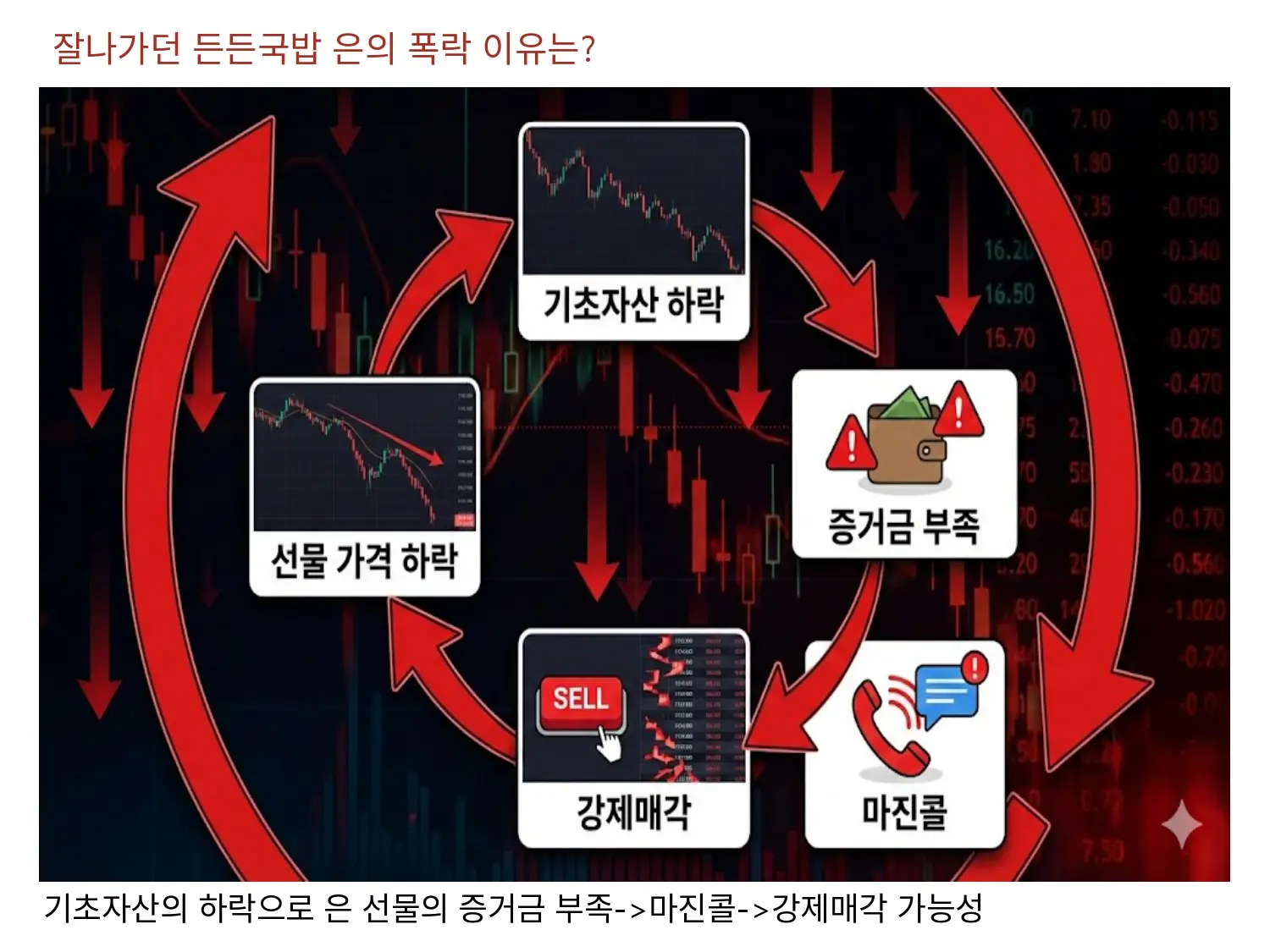 잘나가던 든든국밥 은의 폭락 이유는?