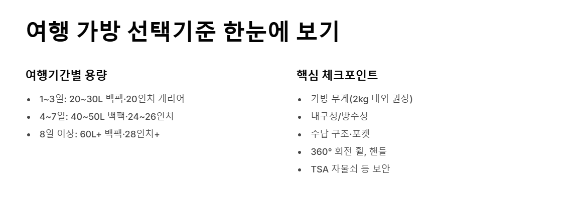 여행 가방 추천 및 선택