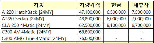 차종별 프로모션