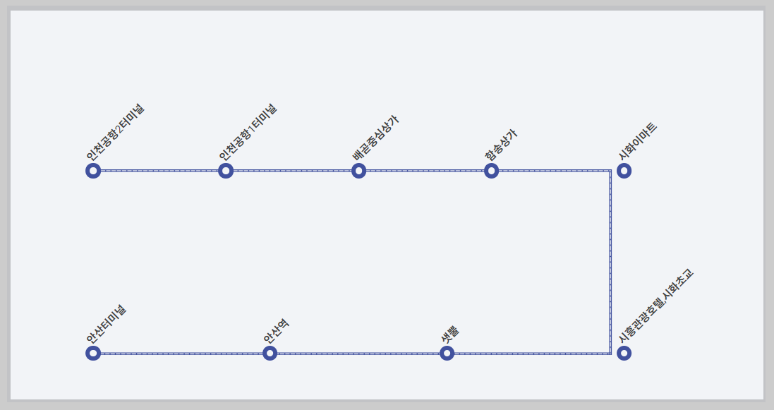 인천공항버스 7000번 노선정보