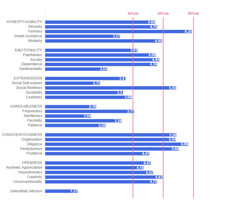 헥사코테스트 검사하기