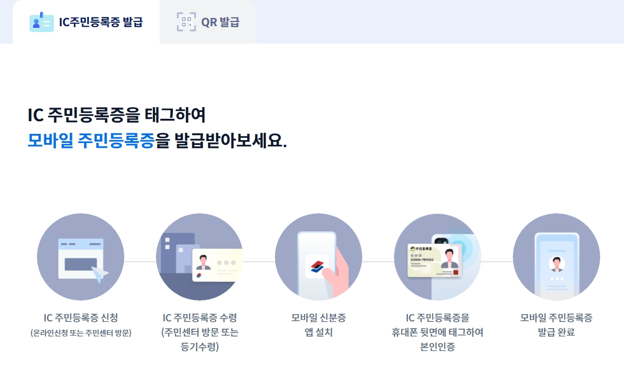 모바일 주민등록증 발급방법(온라인)