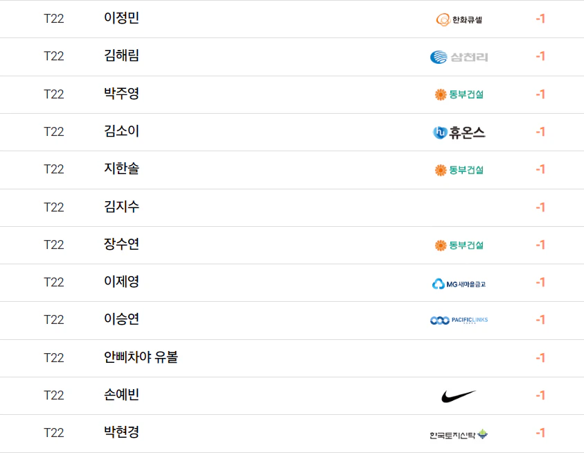 블루캐니언 레이디스 챔피언십